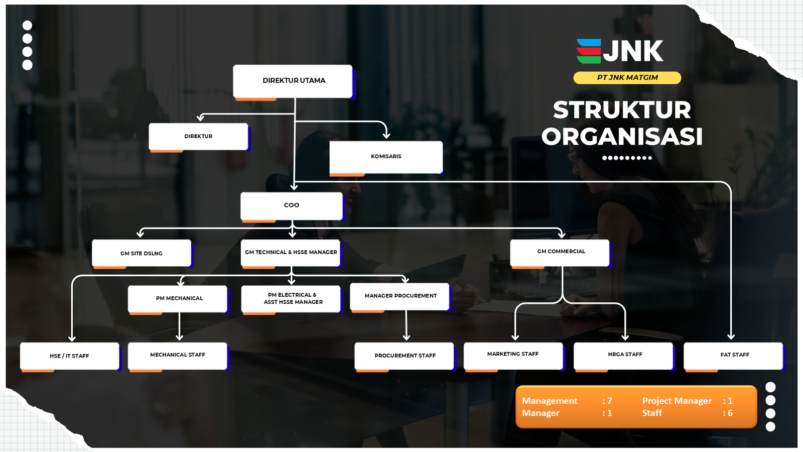 PT JNK MATGIM Organization Structure